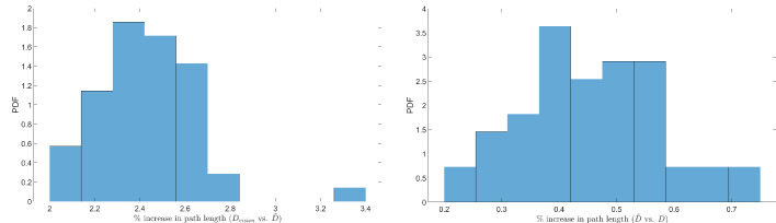 Appendix 3—figure 4.