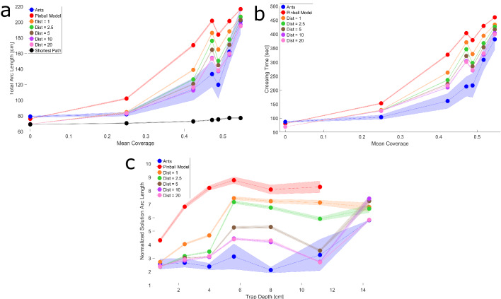 Appendix 2—figure 4.