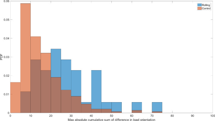 Appendix 1—figure 1.