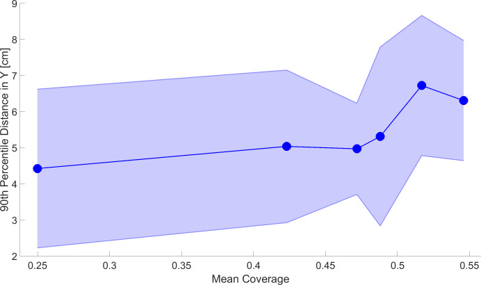 Figure 4—figure supplement 1.