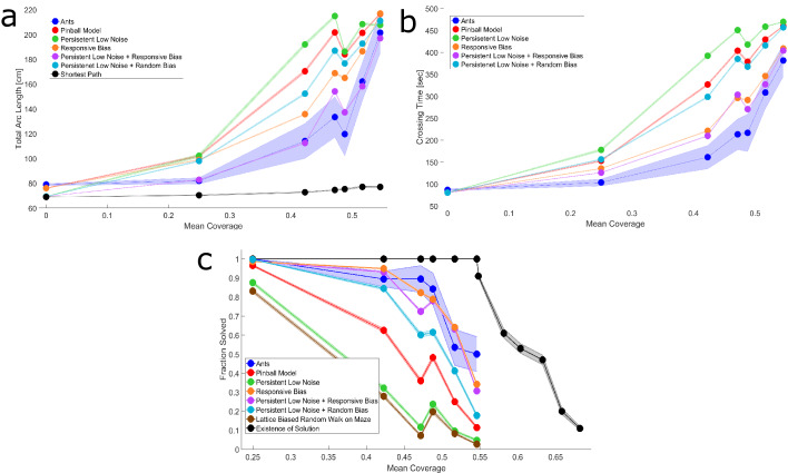 Appendix 2—figure 2.