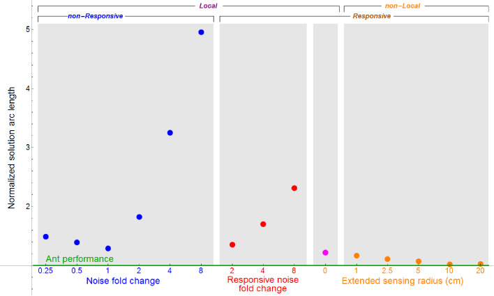 Appendix 2—figure 5.