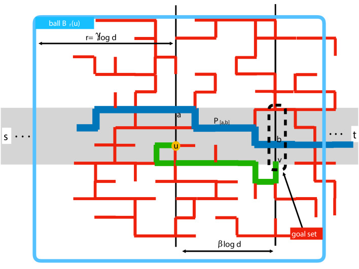 Appendix 3—figure 3.