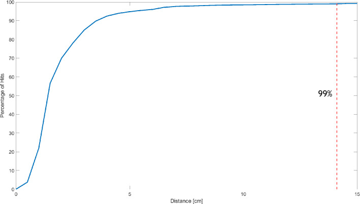 Figure 3—figure supplement 1.