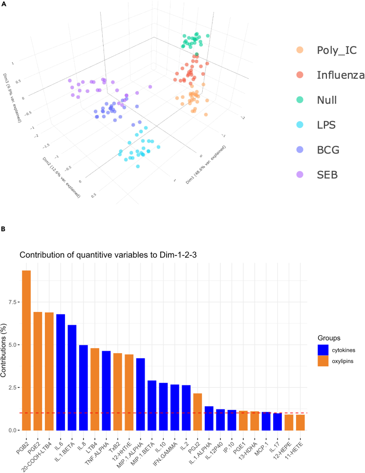 Figure 3