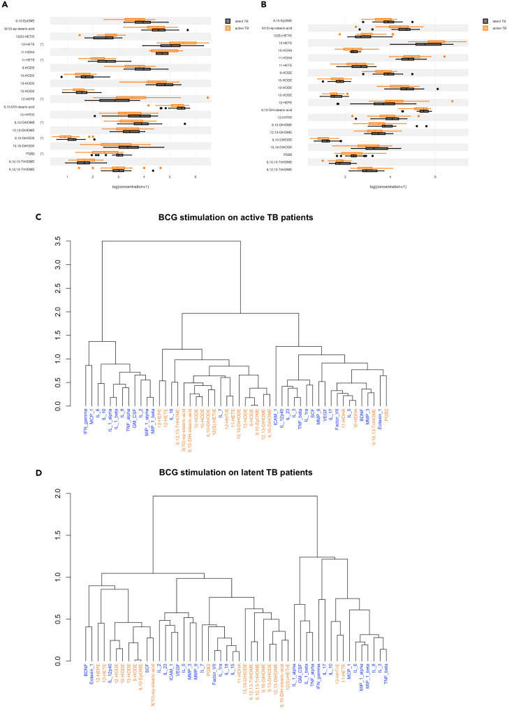 Figure 6