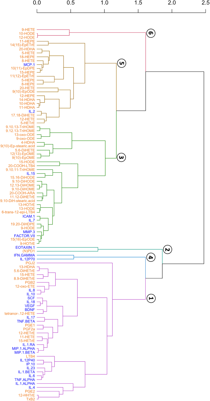 Figure 4