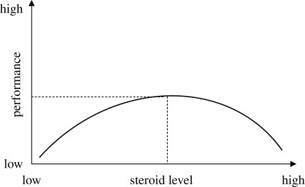 Figure 4.