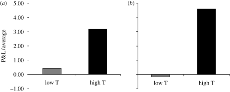 Figure 3.