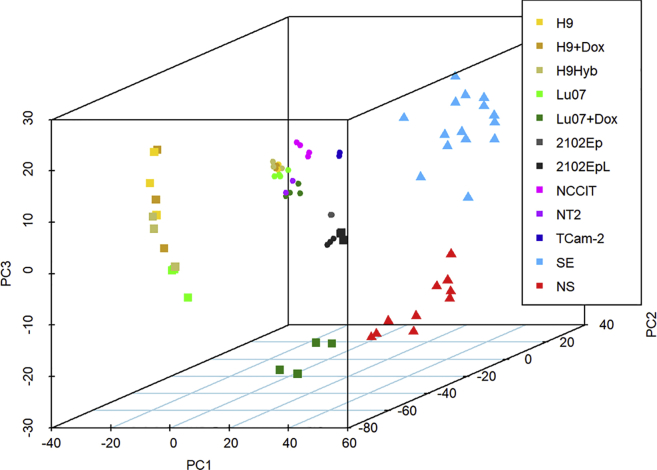 Figure 3