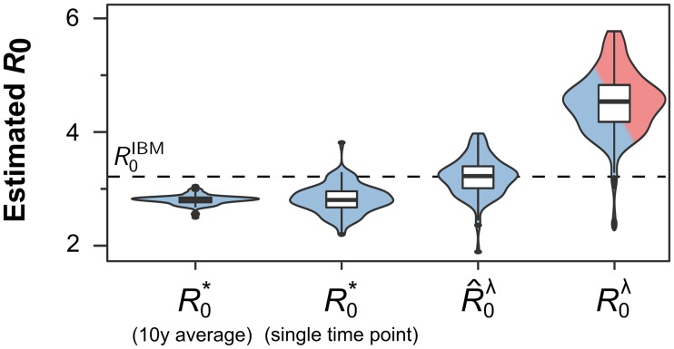 Fig 5