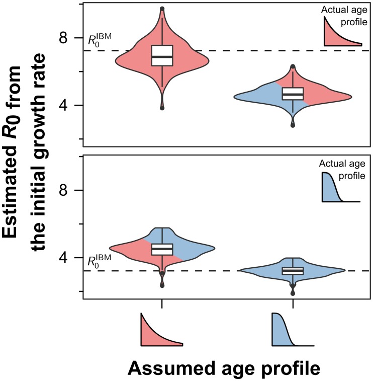 Fig 4