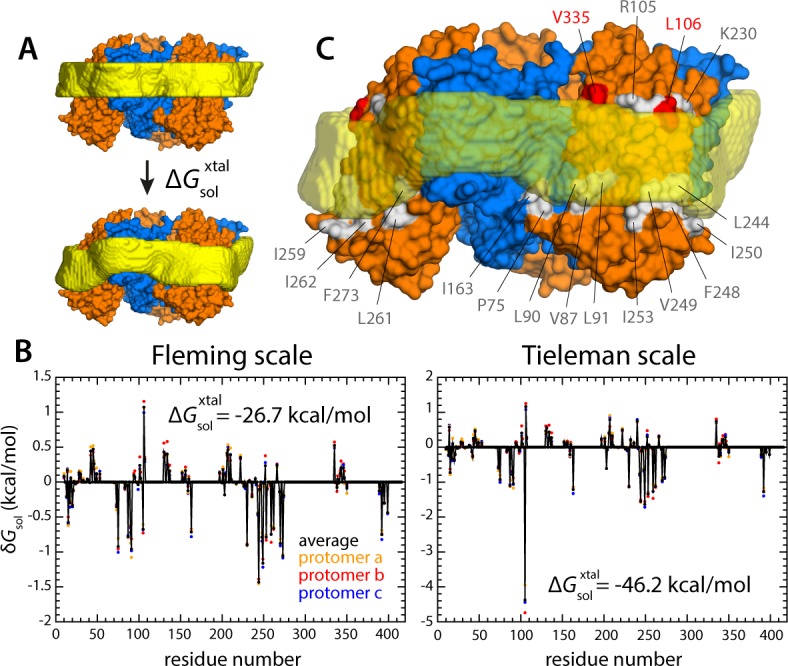 Figure 6—figure supplement 1.