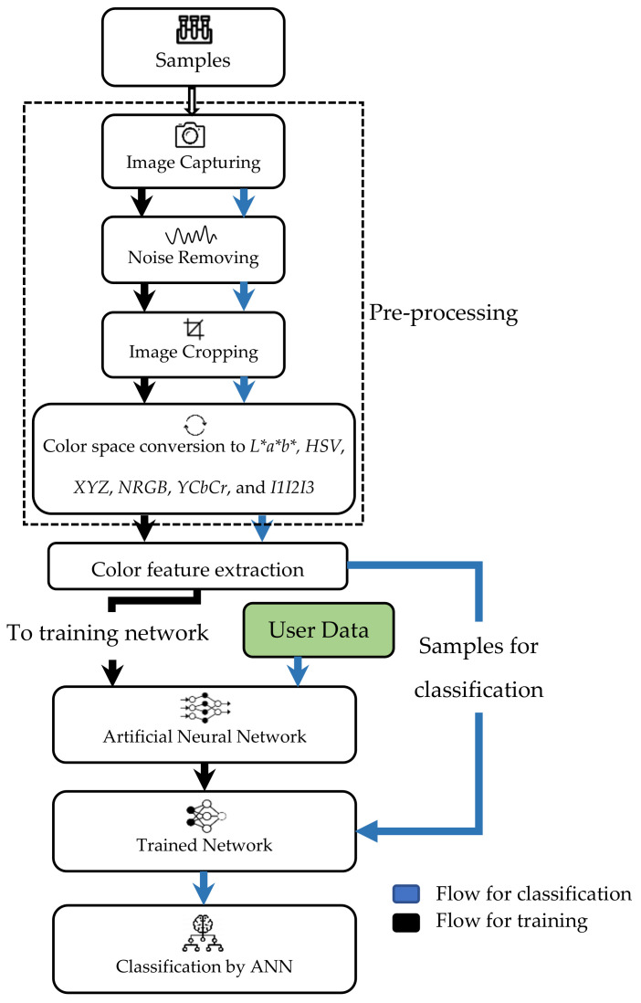 Figure 13