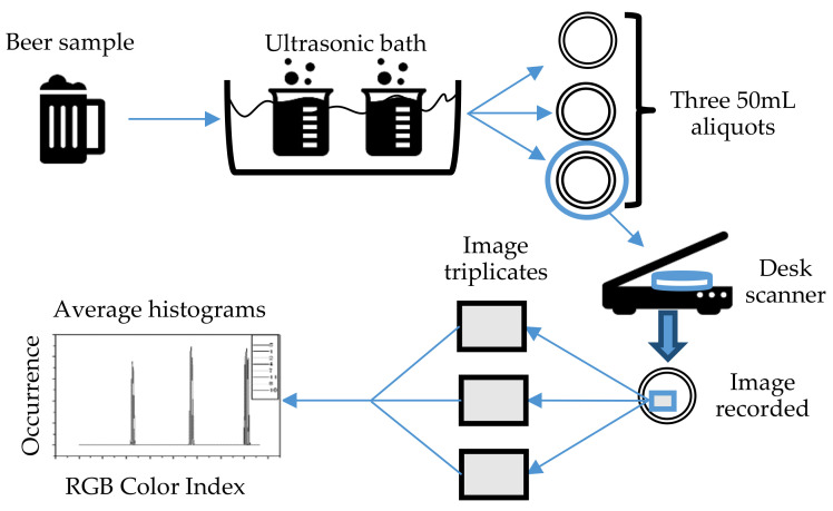 Figure 15