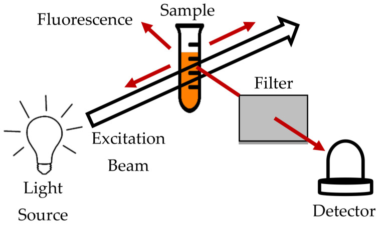 Figure 8