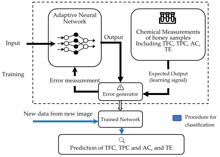 Figure 14