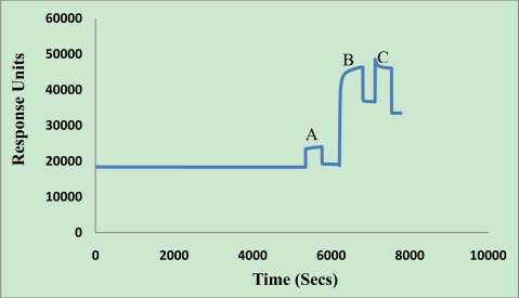 Figure 3.