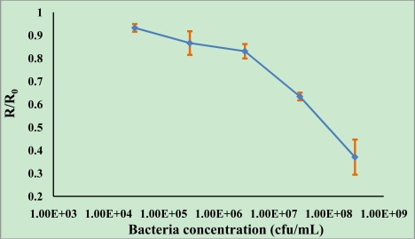 Figure 5.