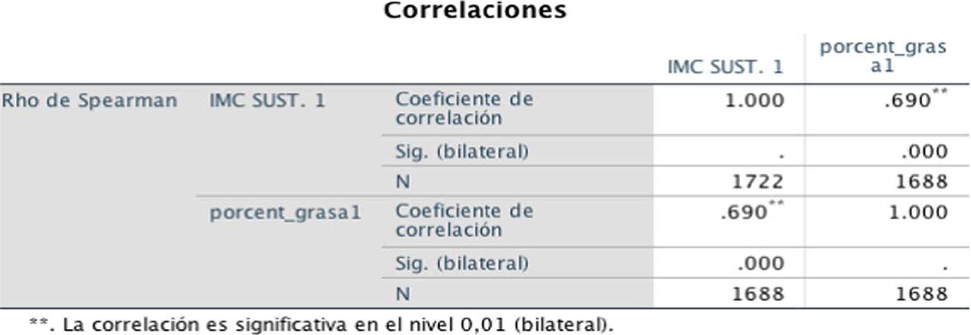 Figura 7.