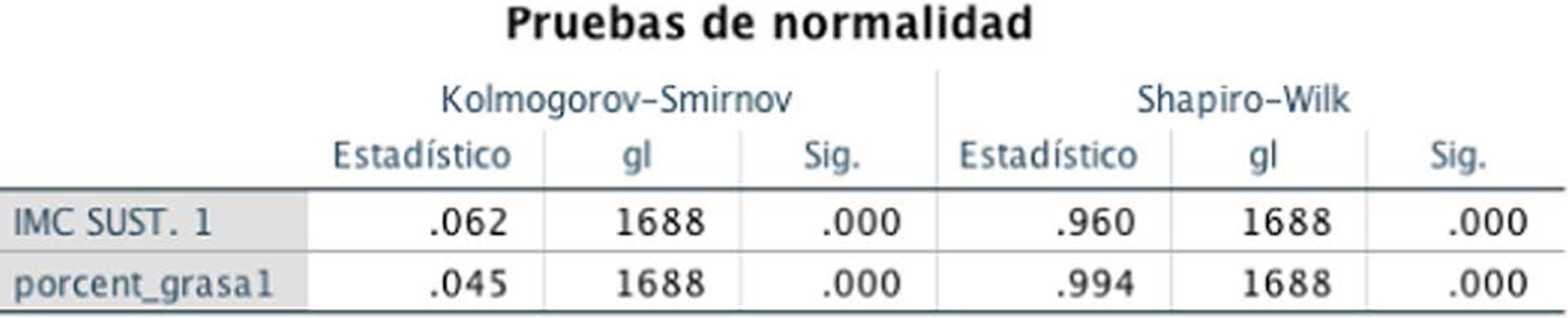 Figura 4.