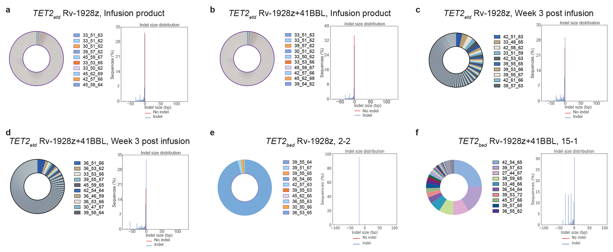 Fig 3: