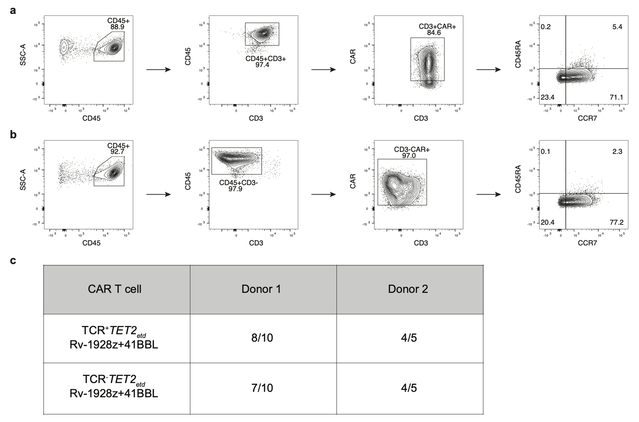 Extended Data Fig. 6: