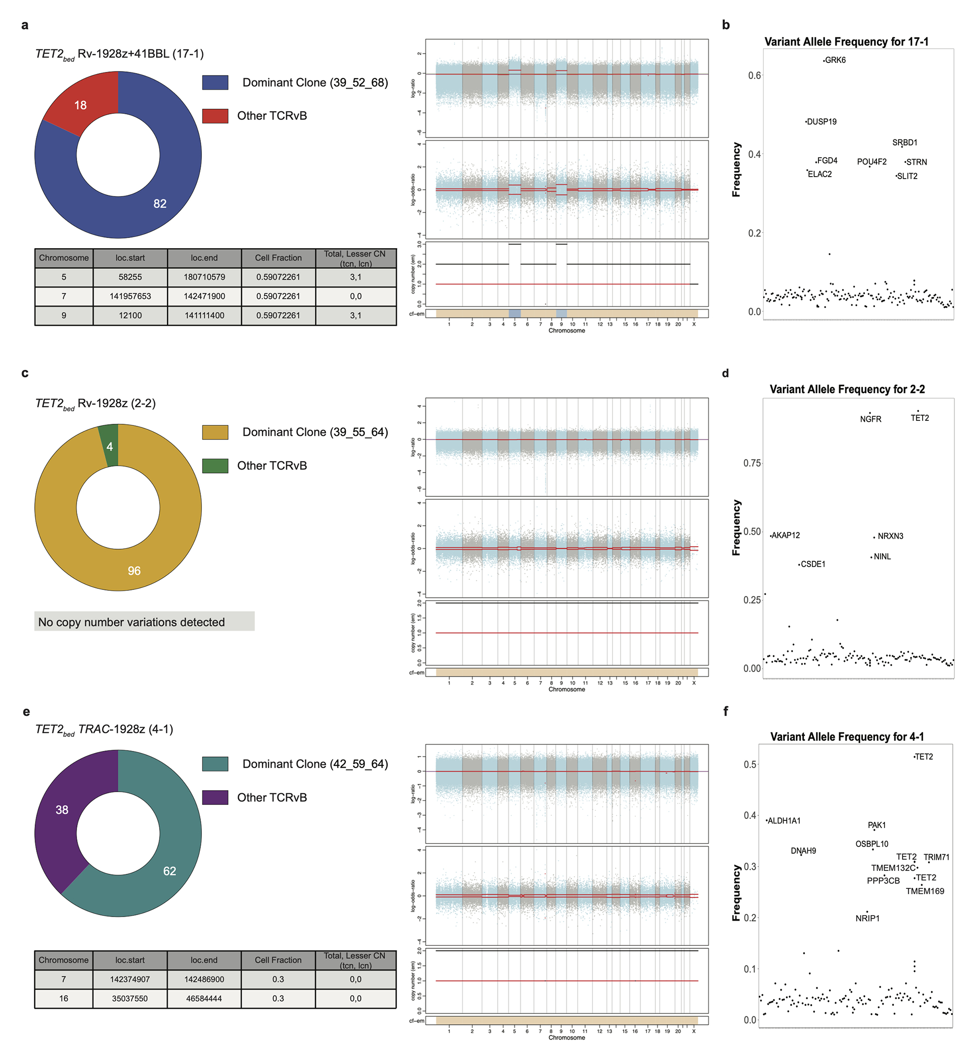 Extended Data Fig. 9: