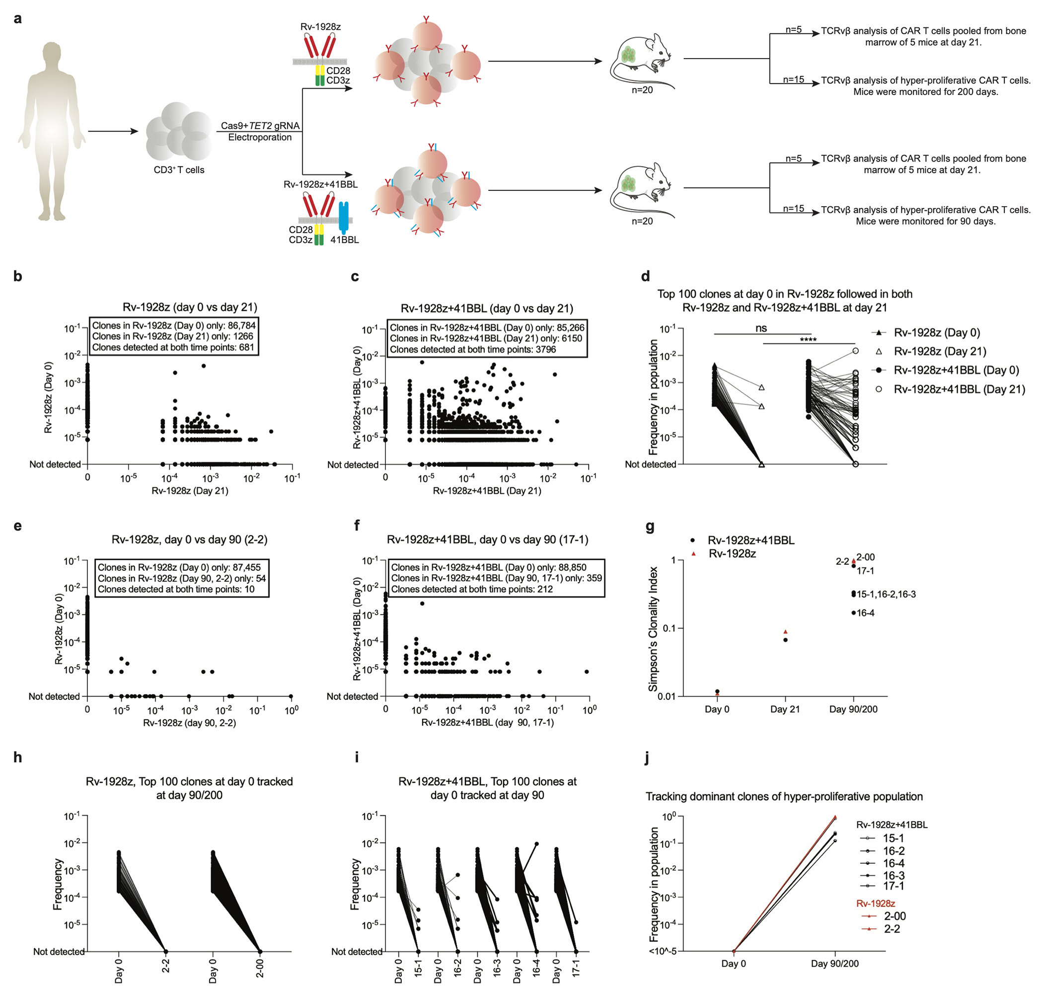 Extended Data Fig. 7: