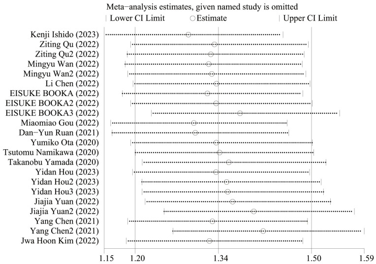 Figure 6