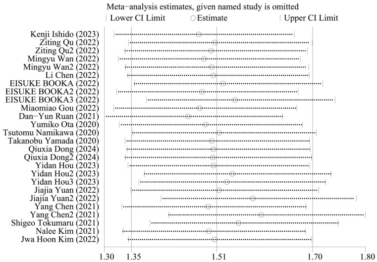 Figure 5