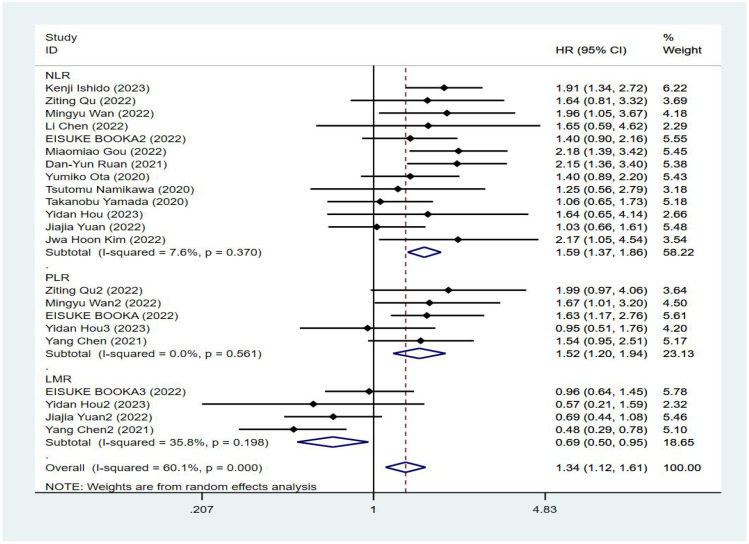 Figure 4