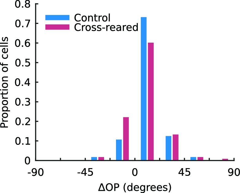 Figure 3—figure supplement 1.