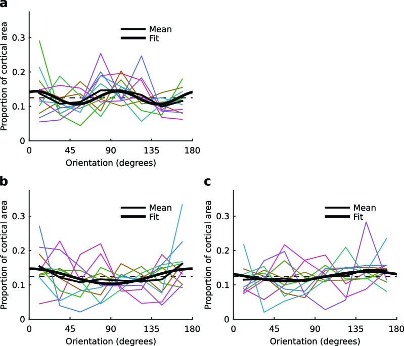 Figure 5—figure supplement 2.