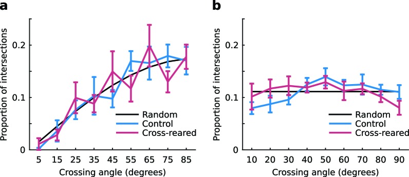 Figure 6—figure supplement 1.