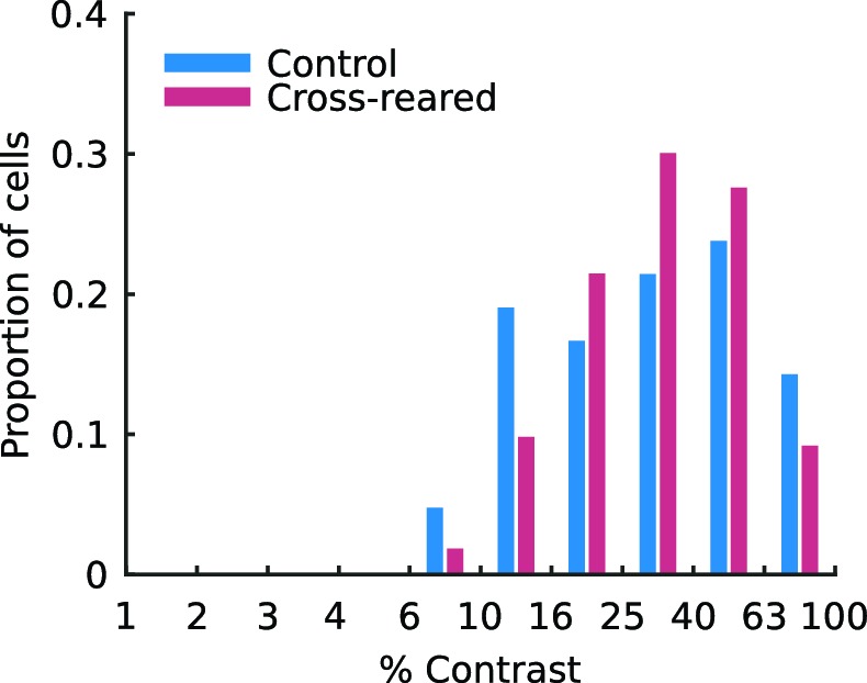 Figure 3—figure supplement 3.