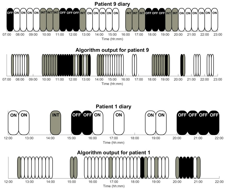 Figure 6