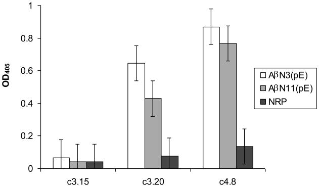 Fig. 3