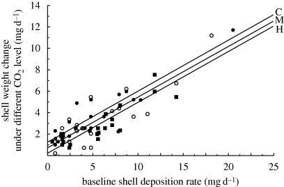 Figure 1.