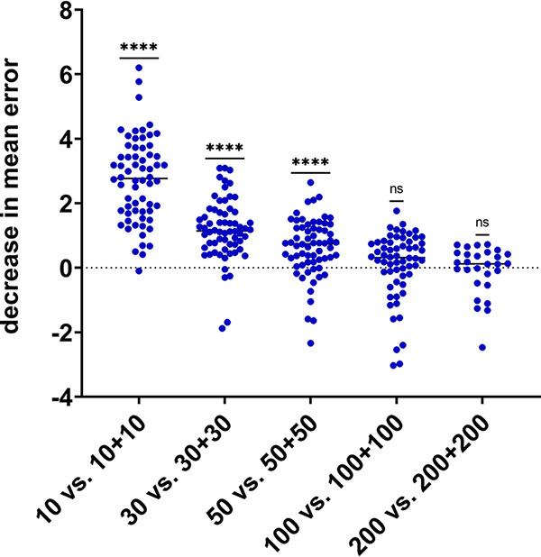 FIG 4