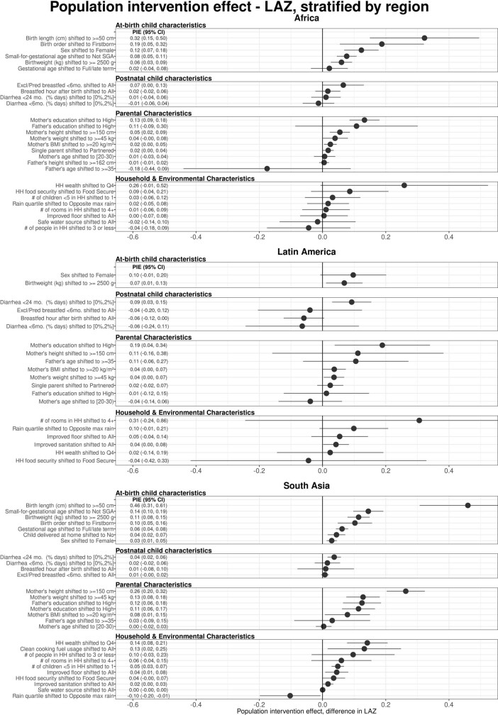 Extended Data Fig. 8