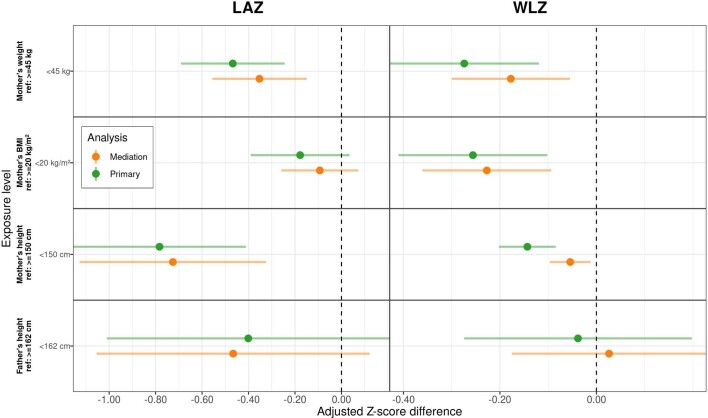 Extended Data Fig. 5