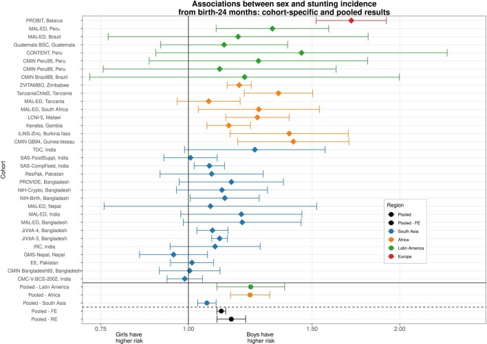 Extended Data Fig. 1