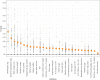 Extended Data Fig. 13