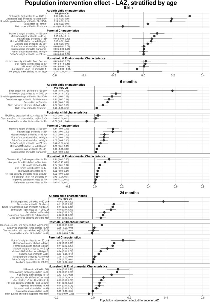 Extended Data Fig. 3