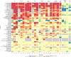 Extended Data Fig. 2