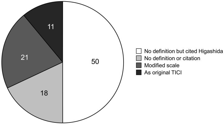 Fig 1.