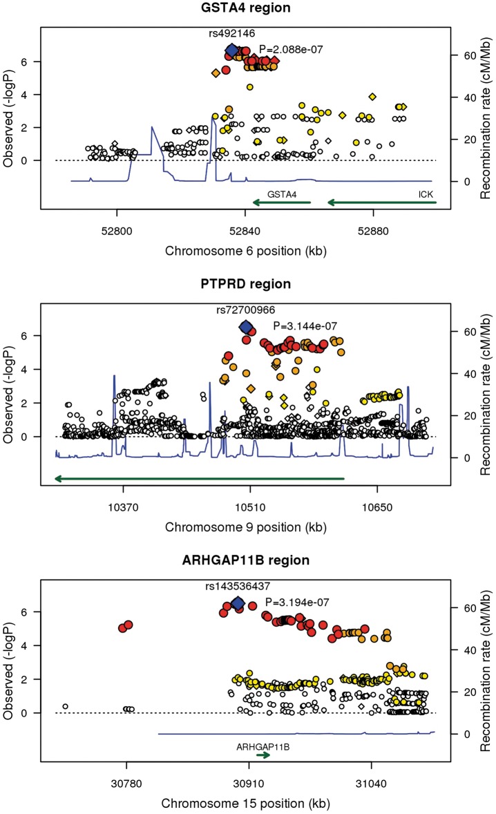 Figure 3.