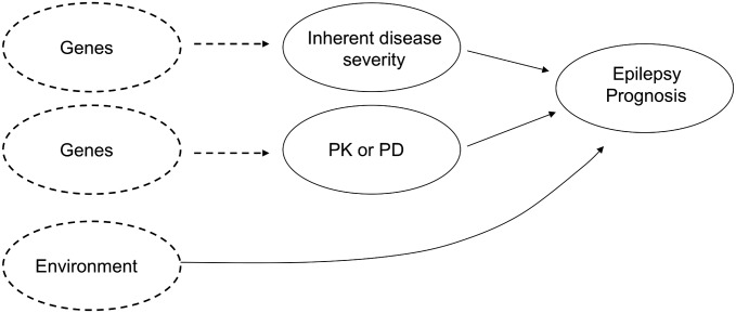 Figure 1.