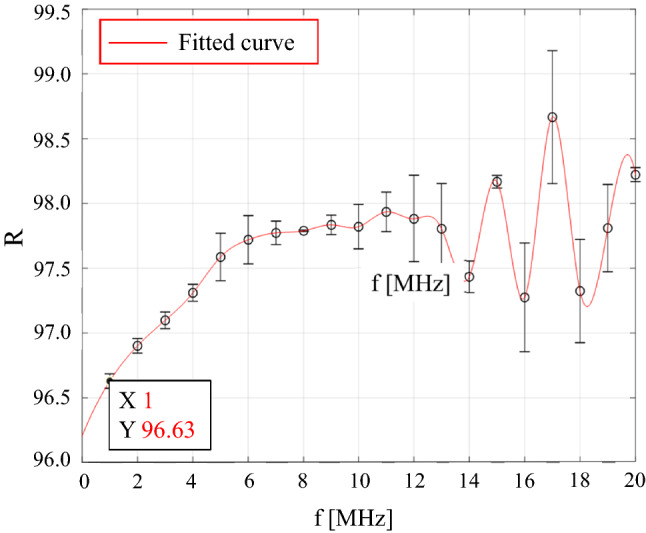 Figure 9